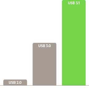 Cable de USB-C a USB-A de Belkin (1 m) - Negro - Image 7